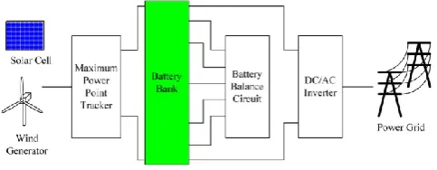 Fig. 1: Renewable energy systems 