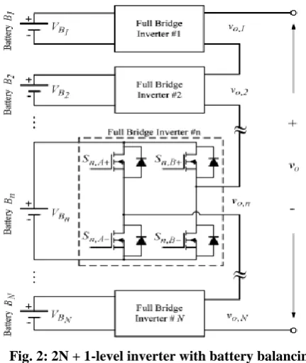 Fig. 2: 2N + 1-level inverter with battery balancing 