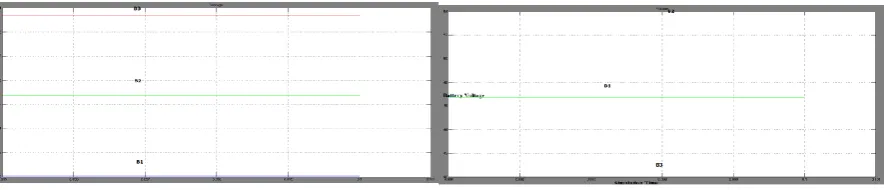 Fig.3: Simulation of solar cell. 