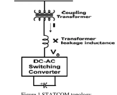 Figure 1 STATCOM topology 