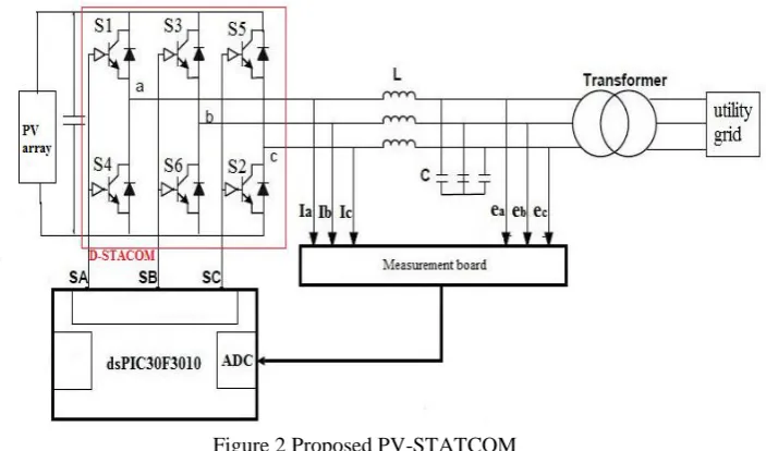 Figure 2 Proposed PV-STATCOM 