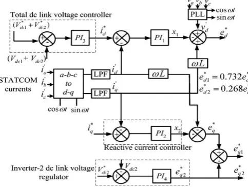 Figure 3 Control circuit topology of the cascaded Five-level inverter based STATCOM 
