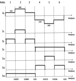 Figure 5 Operating modes of PV STATCOM 