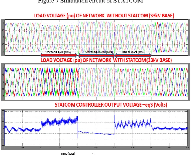 Figure 8 Output voltage of STATCOM 