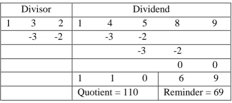 Fig 4. Division using paravartya sutra  