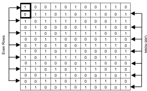 Figure 1. The generation of the Mask share. 