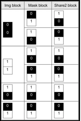 Figure 5. The enhanced encryption algorithm of the colored secret image. 