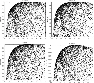 Figure 7. Scatter plots of efficiency results for parameter k in the four ideal flood events