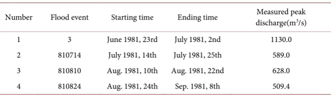 Table 1. The four flood events. 