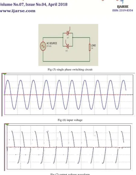 Fig (7) output voltage waveform  
