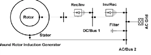 Fig-3: Variable speed Induction Generator [3] 