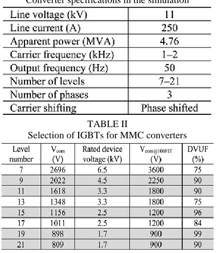TABLE I Converter specifications in the simulation 