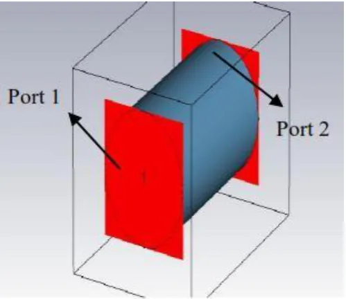 Figure 1 Simulation of Dielectric Circular  Waveguide   with Teflon Material  