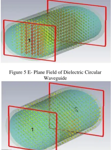 Figure 5 E- Plane Field of Dielectric Circular  Waveguide 