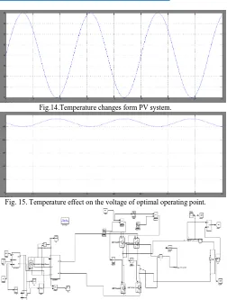 Fig.14.Temperature changes form PV system. 