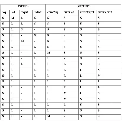 TABLE I RULE MATRIX 