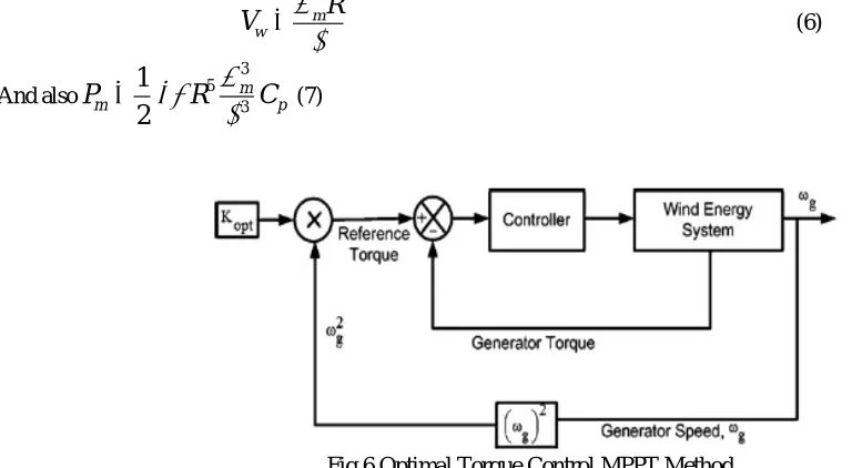 Fig.4 Power Coefficient (Cp)vs. Tip Speed Ratio (λ) Characteristic 