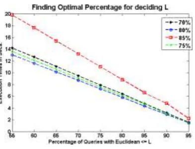 Fig. 10. Histogram of loads before load-balancing 