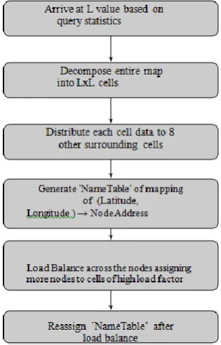 Fig. 5. New York City dataset actual coordinates [14] 