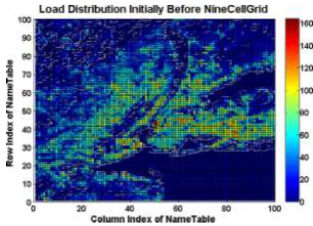 Fig. 6.    Load distribution before  replication 