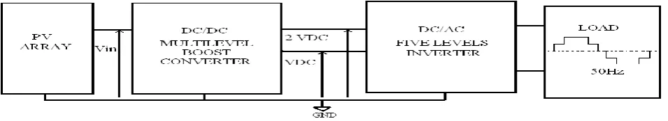 Fig. 1 Proposed Topology. 