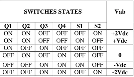 Fig 6 .First PWM strategy (Method I) 