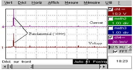 Fig 12-a. Output waveforms for the resistive charge 