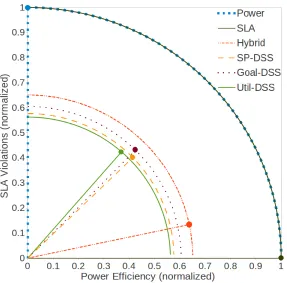 Figure 3.1: Strategy Scores