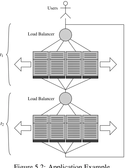 Figure 5.2: Application Example