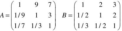 Table 3. Preferences of  DM1 (matrix A) and DM2 (matrix B). 