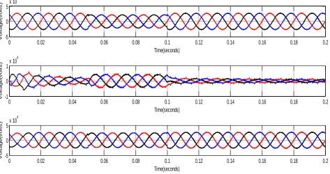 Fig. 12. Source current and load voltage after application of UPQC 