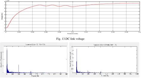 Fig. 13.DC link voltage 