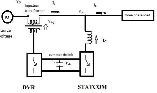 Fig. 1.   Block diagram of UPQC.                                                                                      