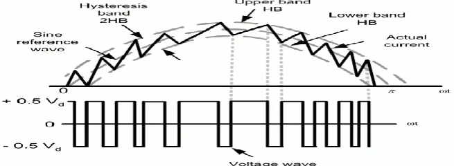 Fig. 3.   Control block diagram of DVR 