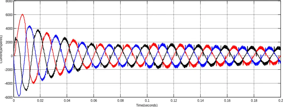 Fig. 9. Injected currents using UPQC 