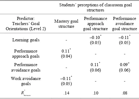 Table 1. Two-level prediction of students’ perceptions of classroom goal struc- tures from teachers’ goal orientations