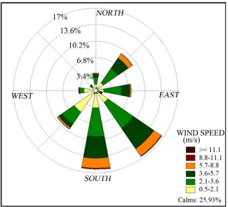 Table 1. Description of the land use characteristics and lo- cal climate zones of the measuring points