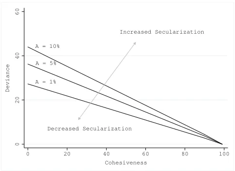 Figure 7: Numerical demonstration of Result 2. Lines show whereaxis. Cohesiveness = 100The central region has τm = τj for the case where n = 2