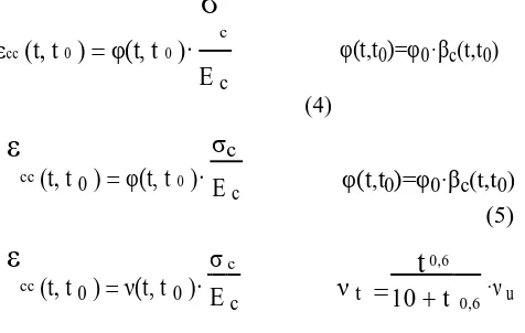 Table 3. Ratio variation εcc,d / εcc,e as a function of time, for different standards 