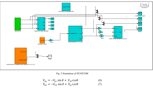 Fig. 5 Simulation of STATCOM  