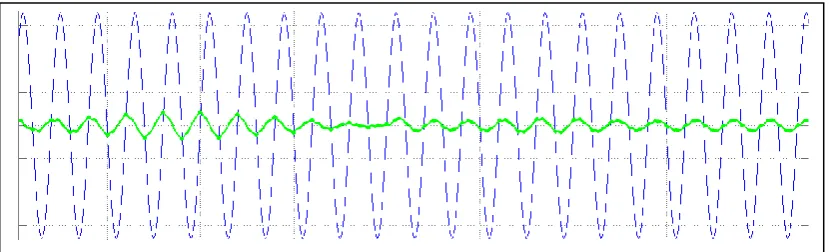 Fig. 9 DC bus voltage   