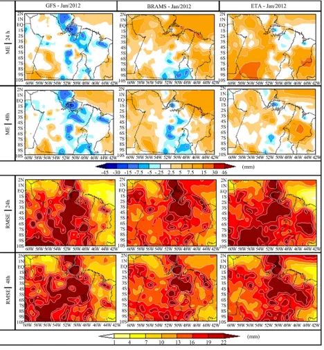 Figure 2. ME48 h. Mean of January of 2012.  and RMSE of GFS (left column), BRAMS (middle column) and ETA (right cloumn) for the forecast of 24 h and  