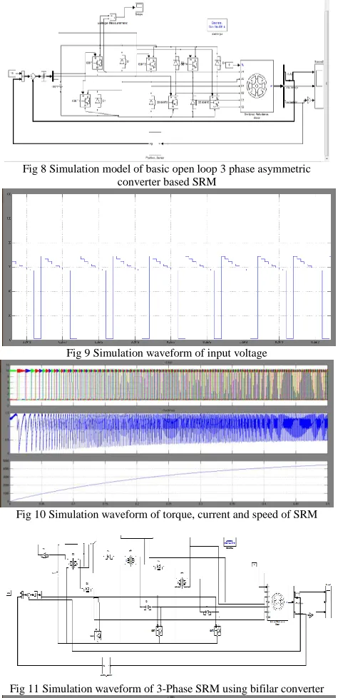 Fig 8 Simulation model of basic open loop 3 phase asymmetric converter based SRM 