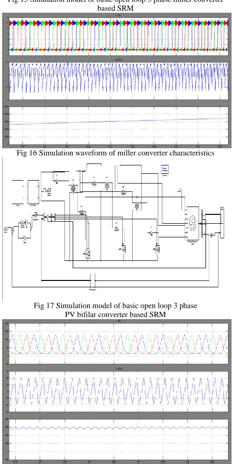 Fig 15 Simulation model of basic open loop 3 phase miller converter  based SRM 