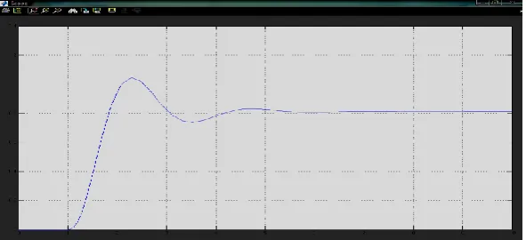 Table 4. Gain Values and time constants of medium fast acting loops with PD controller S.No Component Gain Time 