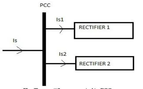 Fig. Two rectifiers connected to PCC 