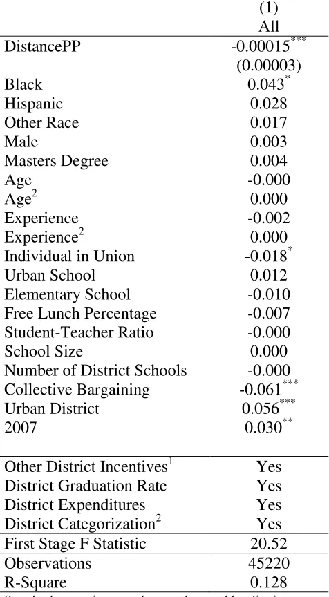 Table 3: First Stage IV Estimate, Equation 2, Excluding Florida from SASS 