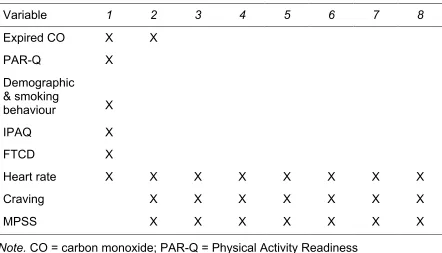 Table 2  