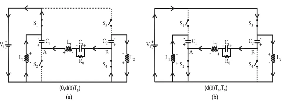 Fig.3: Equivalent circuits for duty cycle lower than 0.5: (a) stage related to the interval (0, d(θ)TS ); (b) stage related to the interval (d(θ)Ts, Ts )