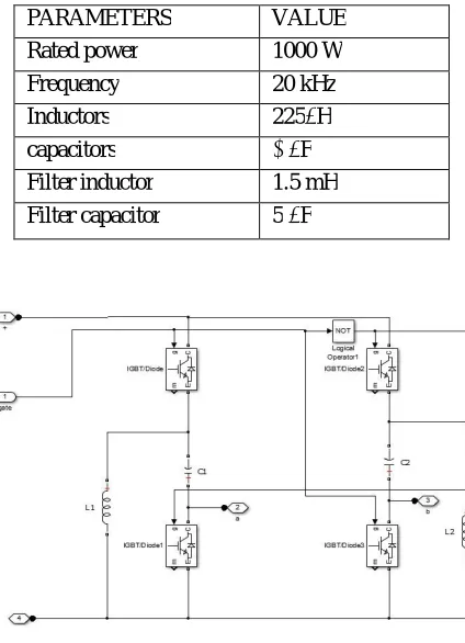 TABLE III: Simulation Parameters 